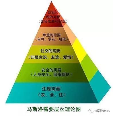 你只管诚信善良，币圈自会好好安排