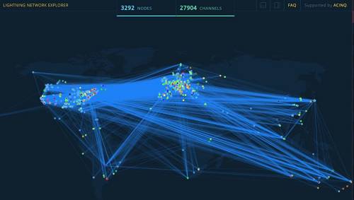 闪电网络节点图