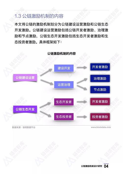 公链系列研究：激励机制设计研究第一期 | 链塔智库