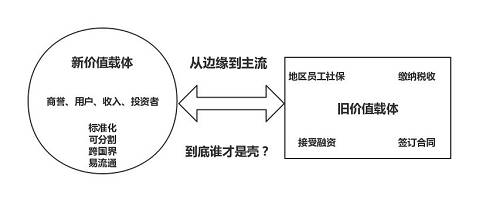 在欧美一些国家，数字证券（Digital Security），或者说实体资产数字化的发行和交易已经是一条初具雏形的产业链，比如有securitize, polymath这种发行平台，还有OpenFinance、Sharespost这样的交易平台，八维资本作为一家跨境的投资机构，已经投资了遍布全球五个国家的40多个项目，其中就包括数字证券这个赛道的Securitize和OpenFinance。