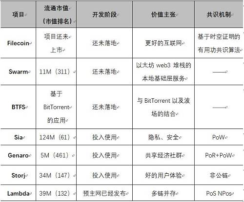 截图源自：explorer.lambda.im/#/validator