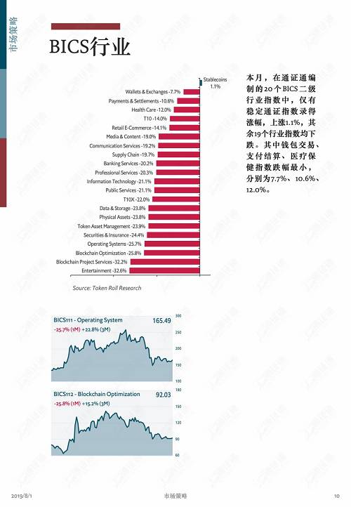 牛市中回调是为了更健康地上涨！ | 通证通区块链数据月报 2019.7