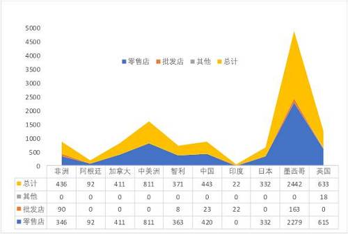 图：沃尔玛业务在全球的布局情况